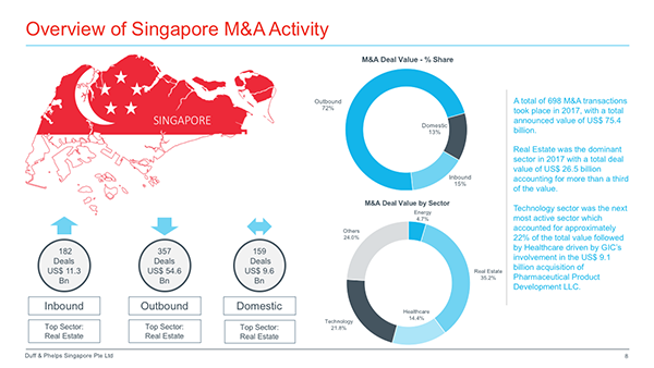 Overview of Singapore M&A Activity - Transaction Trail 2017