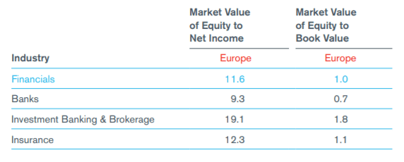 European Industry Market Multiples 2018