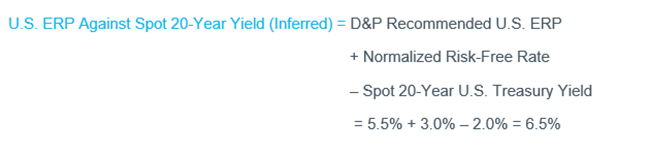 Duff & Phelps’ U.S. Equity Risk Premium Recommendation and “Base” Cost of Equity