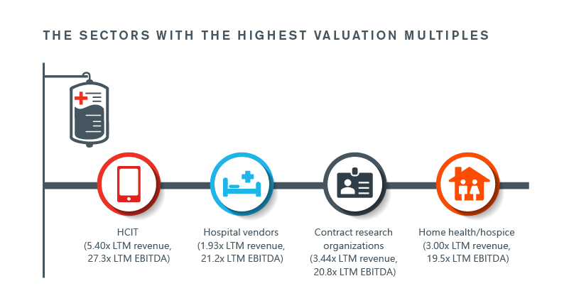 Healthcare Services Sector Update – August 2020