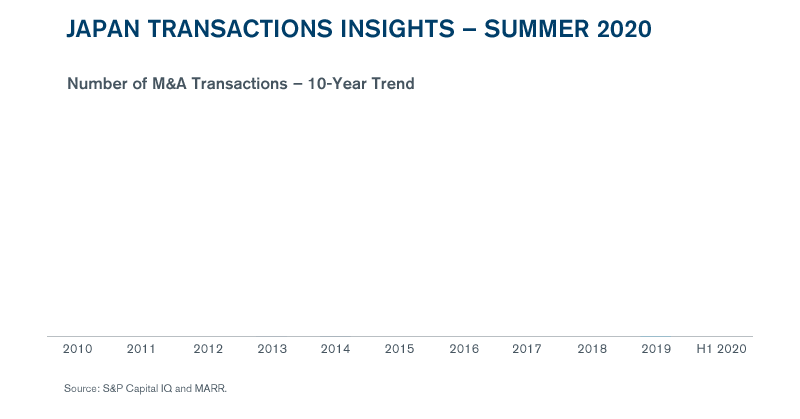 Japan Transaction Insights – Summer 2020