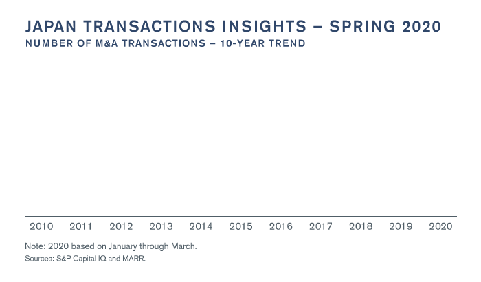 Japan Transactions Insights - Spring 2020